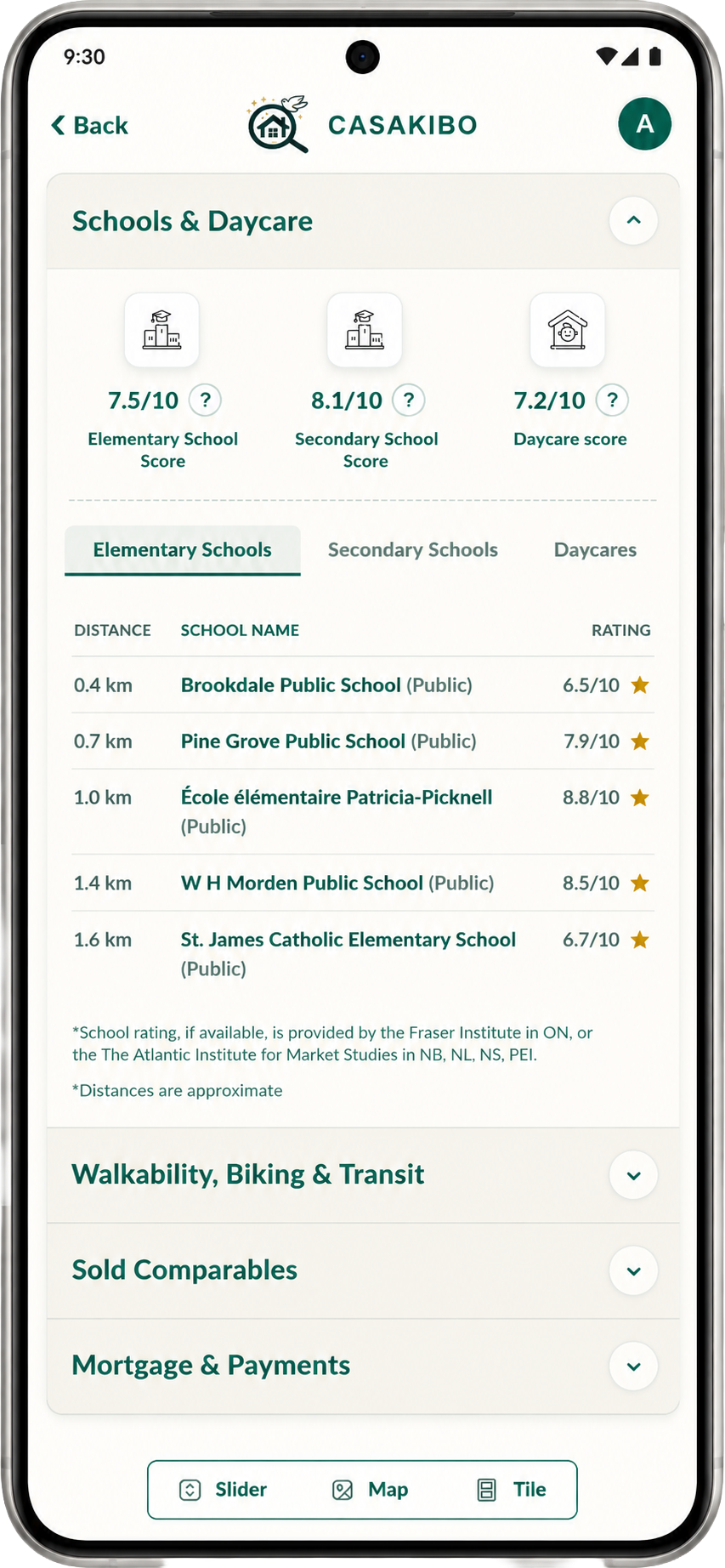 School ratings and distances for a listing